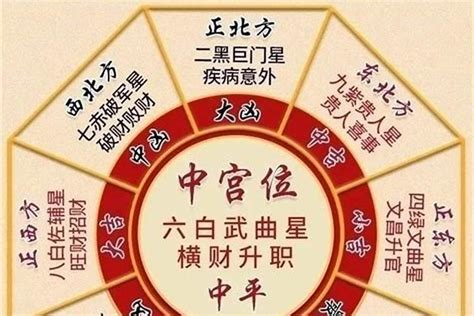 二黑|卜子夏易学会：五黄与二黑｜家宅风水必须要化解的两 